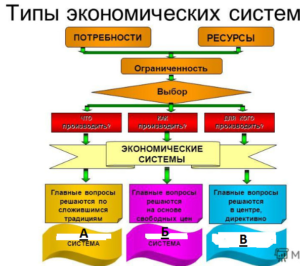 test-tip-jekonom-sist